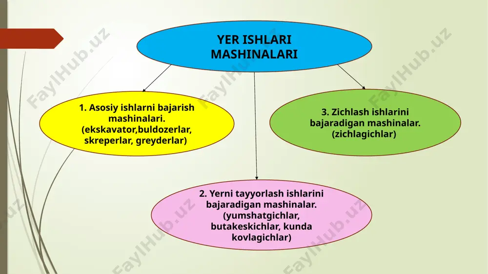 rli qirgichli rotorli ko’p cho’michli ko’p cho’michli ekskavatorlarni ekspluatatsiya qilish ko’ndalang qazuvchi radial qazuvchi ko’p cho’michli ekskavatorlarni mexanizmlarini rostlab to‘g‘irlash ekskavatorning quyidagi asosiy qismlari; dvigateli, gidromexanizmlari, yurish uskunasining zanjiri va unga harakat uzatuvchi friksion reduktorlar, ish jihoziga harakat uzatuvchi reduktor va uning zanjirlari, yurish tezligini o‘zgartiruvchi drossellari rostlanib to‘g‘irlanadi. ish jihozini cho‘michlar o‘rnatilgan zanjiri rostlash. ma’lumki, ish jihozi ramasining oxiridagi yetaklanuvchi g‘ildirak 6 ramaga polzun 4, yo‘naltirgich 3, boltli birlashma 2 va prujina 1 lar yordamida suruluvchan qilib o‘rnatilgan bo‘ladi. zanjir va ustun roliklari orasidagi masofa (zanjirni osilib turish masofasi) qattiq gruntlarda ishlaganda 35 mm va yumshoq gruntlarda esa 100 mm bo‘lishi kerak. zanjirni bo‘shatish va tortish boltli birlashma gaykasini o‘ng yoki chapga burash orqali amalga oshiriladi. gayka buralganda uning bolti polzun 4 ni tortadi va zanjir o‘ralgan g‘ildirak 6 yo‘naltirgich 3 orqali suriladi. xulosa: mashinadagi yoqilg‘i va sovutish suyuqligi idishlaridagi miqdori tekshiriladi, agar kam bo‘lsa ular to‘ldiriladi. mashinaning barcha …