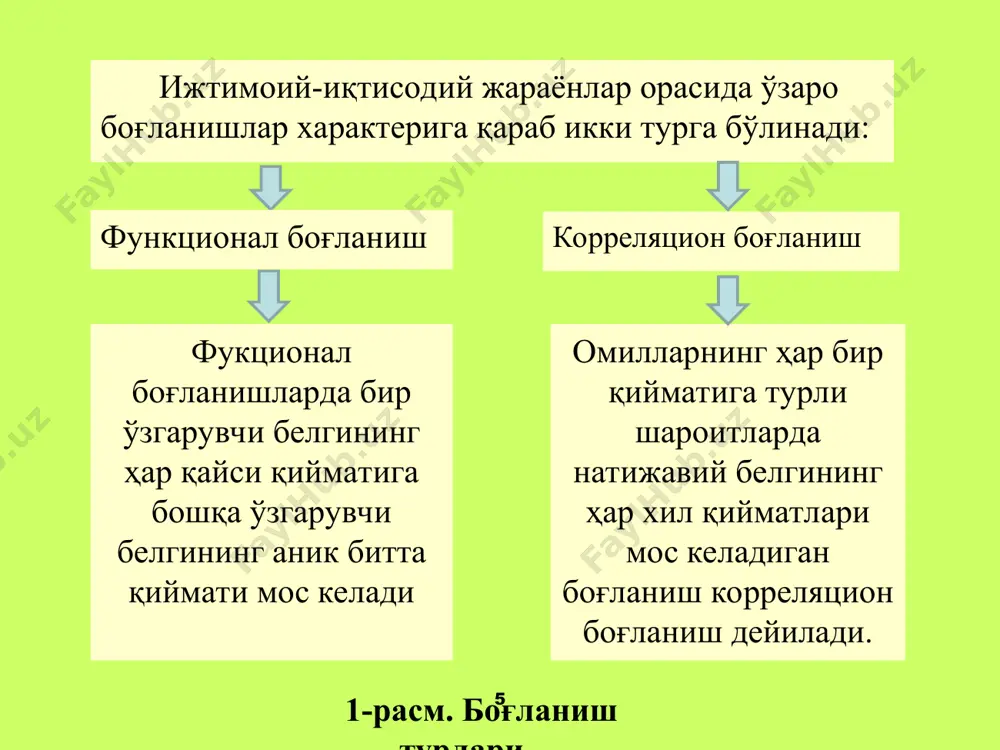 қидирилади. масалан, айрим ҳолларда иқтисодий жараёнлар тадқиқ қилинганда чизиқли модел ўрганилаётган жараёнга адекват бўлмайади, бундай шароитда парабола, гипербола, даражали, кўрсаткичли ёки бошқа шаклдаги чизиқсиз модел танланади. одатда α ни 0,05 ёки 0,01 га тенг деб қабул қилинади. * масалан, n=10, m=4 бўлса, k1=10-1=9 , k2=10-4=6 бўлади. унинг жадвал қиймати эса 3,37 га тенг. * k2 k1 1 2 3 4 5 6 8 12 24  1 161,4 199,5 215,7 224,5 230,1 233,9 238,8 243,9 249,0 254,3 2 18,51 19,00 19,16 19,25 19,30 19,33 19,37 19,41 19,45 19,50 3 10,13 9,55 9,28 9,12 9,01 8,94 8,84 8,74 8,64 8,53 4 7,71 6,94 6,59 6,39 6,26 6,16 6,04 5,91 5,77 5,63 5 6,61 5,79 5,41 5,19 5,05 4,95 4,82 4,68 4,53 4,36 6 5,99 5,14 4,76 4,53 4,39 4,28 4,15 4,00 3,84 3,67 7 5,59 4,74 4,35 4,12 3,97 3,87 3,73 3,57 3,41 3,23 8 5,32 4,46 4,07 3,84 3,69 3,58 …