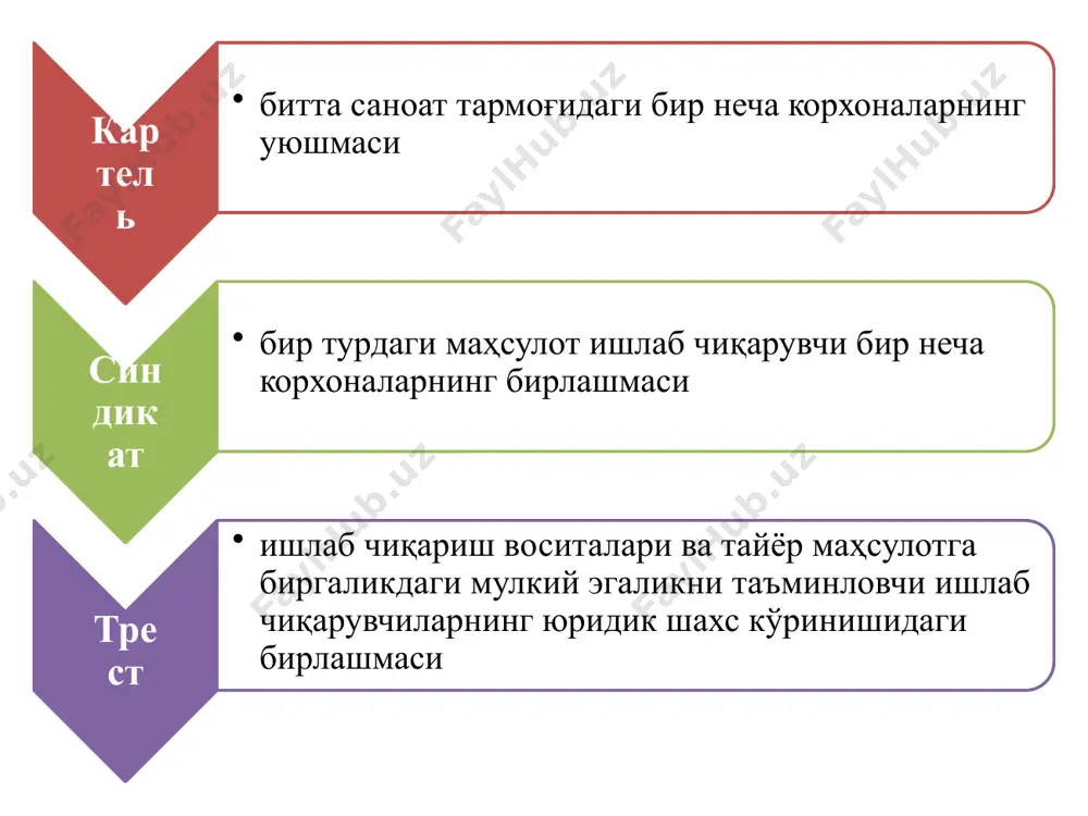 ини, штаб-квартира ва иттки марказларининг қаерда жойлашишини аниқлаш билан бошқарув тизимини ўзаро келишиб олиш. 3.ягона компанияга бирлашаётган ҳамкорларнинг активларини баҳолаш. 4. бирлашаётган компаниялар штати билан қўшилишни келишиб олиш. фирмалар қўшилишининг муваффақиятли кўрсаткичи бўлиб ишлаб чиқариш ва тижорат операциялари ҳажмининг 10-20 %га ўсиши, маҳсулот ишлаб чиқариш ва сотиш харажатларининг 10-20%га камайиши ҳисобланади. ҳар хил давлатлардан бўлган ҳамкорларнинг ягона компанияга бирлашиш натижаси - бу тмкнинг шаклланишидир. компаниянинг трансмиллийлаштириш даражаси трансмиллийлаштириш индекси билан характерланади. и =1/3*(ха/уа + хc/ус + хш/уш)*100% бу ерда, и- трансмиллийлаштириш индекси; ха – хорижий активлар; уа – умумий активлар; хс – хорижий филиалларининг товар ва хизматлар савдоси ҳажми; ус – умумий товар ва хизматлар савдоси ҳажми; хш – хорижий штат; уш – умумий штат; трансмиллий корпорация ўз таркибига бош бошқарувчи марказ орқали ривожланишнинг умумий стратегиясини ишлаб чиқарувчи ва амалга оширувчи, икки ёки ундан ортиқ мамлакатда хўжалик бирликларига эга бўлган ҳамда катта миқдорда хорижий активларга эга халқаро компания. тмкларнинг характерли …