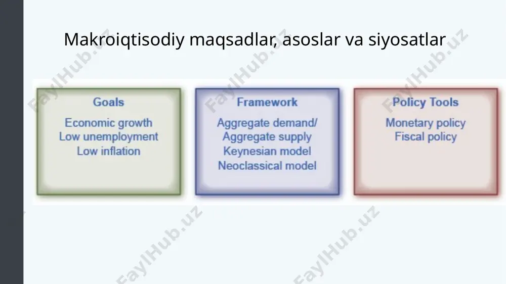 ni yaxshi tushunasiz. siyosat vositalari makroiqtisodiyotga ta'sir qilish uchun ikkita vositalar to'plamiga ega : foiz stavkalari va kredit mavjudligini boshqarishni o'z ichiga olgan pul-kredit siyosati . davlat xarajatlari/xaridlari va soliqlaridagi o'zgarishlarni o'z ichiga olgan fiskal siyosat . yalpi ichki mahsulot nima? yalpi ichki mahsulot (yaim) - bir yilda bir mamlakatda ishlab chiqarilgan barcha mahsulot va xizmatlarning qiymati yaimni o'lchash millionlab turli xil tovarlar va xizmatlar - smartfonlar, avtomobillar, musiqa yuklab olish, kompyuterlar, po'lat, banan, kollej ta'limlari va joriy yilda ishlab chiqarilgan boshqa barcha yangi tovarlar va xizmatlarni hisoblashni va ularni jamlashni o'z ichiga oladi. dollar umumiy qiymatiga. har bir ishlab chiqarilgan mahsulot miqdorini oling, uni har bir mahsulot sotilgan narxga ko'paytiring va umumiy miqdorni qo'shing. 2016 yilda aqsh yalpi ichki mahsuloti 18,6 trillion dollarni tashkil etdi, bu dunyodagi eng katta yaim oziq-ovqat tasviri. muallif : lyzadanger . joylashgan : https://en.wikipedia.org/wiki/food_industry#/media/file:fredmeyer_edit_1.jpg . litsenziya : cc by-sa: attribution-sharealike 7 yalpi ichki mahsulot …