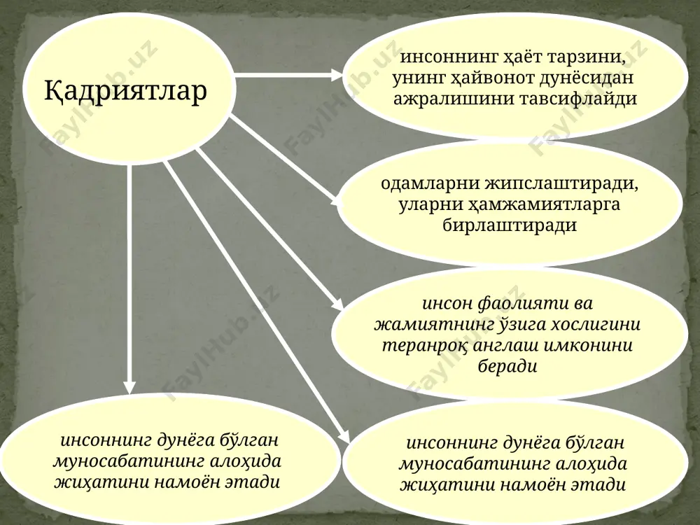 қадриятлар фалсафаси - Page 5