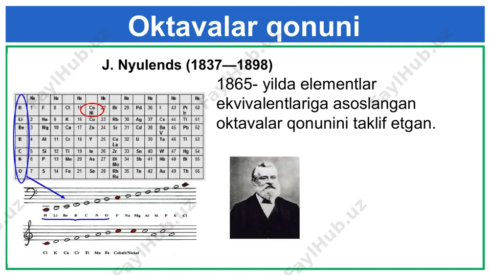kimyoviy elementlar davriy sistemasi - Page 4