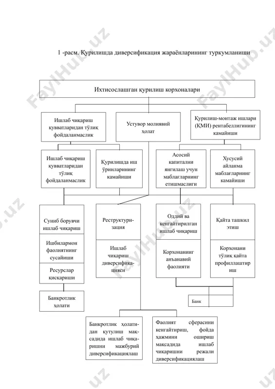 н хўжалик юритишнинг нохуш шароитлари мамлакатдаги корхоналарнинг диверсификацион стратегиялардан фойдаланишларига йўл очиб беради. бу ерда шуни таъкидлаш жоизки, ғарбда юзага келган ва фаол қўлланиш олган диверсификацион стратегия шароитларидан мамлакатдаги шароитларнинг фарқи шундаки, мамлакат амалиётида диверсификация – бу инқирозли даврда мажбурий чора-тадбир бўлиб, мавжуд ҳолатдан чиқиб кетиш усули сифатида қўлланилса, ғарбда эса диверсификация – бу анъанавий тармоқлар (соҳалар) рамкаси тор бўлиб қолган бир пайтда ва бошқа тармоқлар (соҳалар) да яхши иқтисодий натижаларга эришиш имкониятлари юзага келаётган вақтда қўшимча фойда олиш манбаларини қидириб топишдан иборатдир. 1 -расм. қурилишда диверсификация жараёнларининг туркумланиши 2. -расм. бозор иқтисодиётига ўтиш шароитларида қурилиш ташкилотлари фаолияти иқтисодий стратегиясининг вариантлари чўзилган иқтисодий инқироз шароитларида қурилиш корхоналари диверсификацияни ўзининг иқтисодий ҳолатини мустаҳкамлаш усули сифатида амалда қўллай бошлади. 2. -расмда бозор иқтисодиётига ўтиш шароитларида қурилиш ташкилотлари фаолияти иқтисодий стратегиясининг вариантлари кўрсатилган. ишлаб чиқариш диверсификациясини ихтисослашган корхоналарда фойданинг камаяётган меъёри ва уни (фойдани) қурилиш ва ноқурилиш бозорларининг бошқа секторларида ошириш имкониятлари ўртасида …