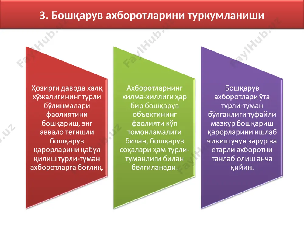 bo'shqaruvda axborot va kommunikatsiya - Page 5