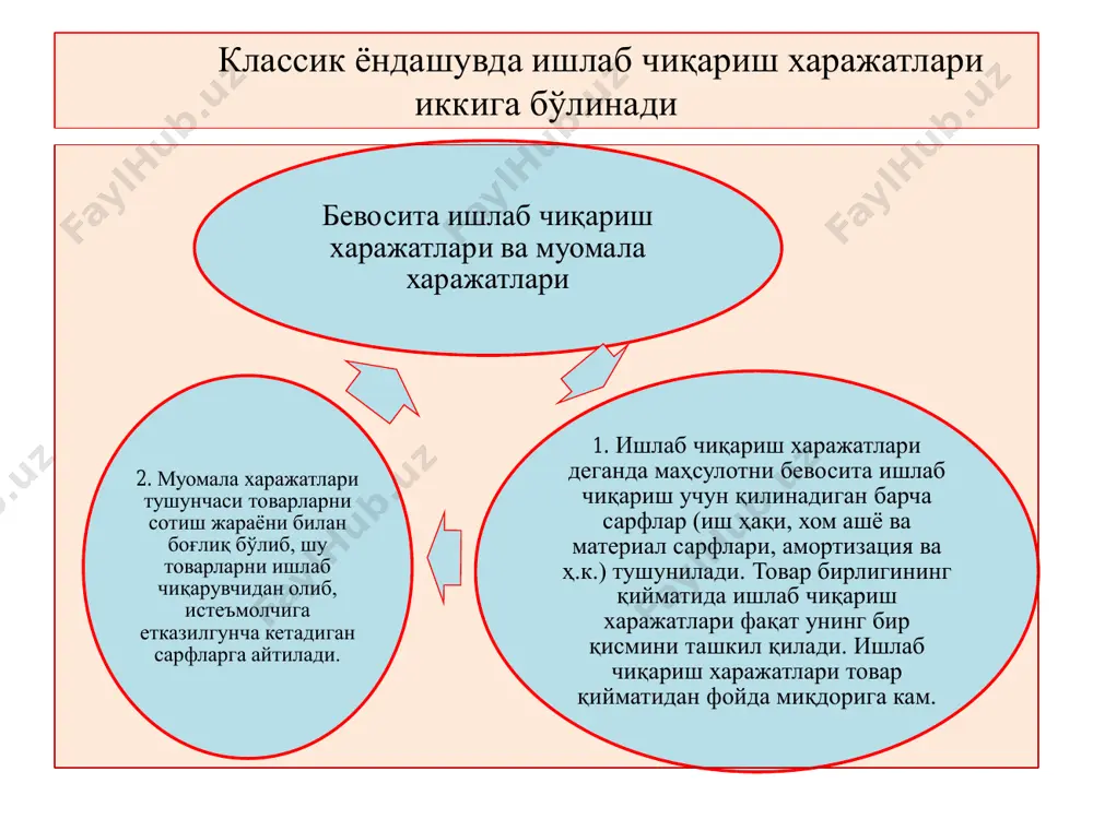 таркибий тузилишини импортнинг ўрнини босадиган ва экспортга лаёқатли товарлар ишлаб чиқаришни таъминлайдиган тарзда ўзгартириш;  ишлаб чиқарувчиларнинг ўз меҳнатлари натижаларидан манфаатдорлигини таъминлаш;  ресурсларлардан оқилона, тежаб-тергаб фойдаланиш;  ходимлар малакасини ошириш ва етук мутахасислар тайёрлаш. • модернизациялаш – махсулотларнинг рақобатбардошлигини ошириш мақсадида технологик жараёнларни замонавийлаштириш. у инглизча “modern”сўзидан олинган бўлиб “янги”, “замонавий” каби маъноларни англатади. • диверсификациялаш (лотинча “diversys” – ҳар хил, “facese” қилмоқ, бажармоқ) ишлаб чиқариш самарадорлигини ошириш мақсадида корхоналар фаолият соҳаларини кенгайтириш, чиқариладиган маҳсулотлар турларини кўпайтиришга қаратилган жараёндир. харажатларни камайтириш ва маҳсулот таннархини пасайтириш орқали ишлаб чиқариш самарадорлигини оширишда маҳаллийлаштириш даражасини ўстириб бориш муҳим аҳамиятга эга. • маҳаллийлаштириш - маҳсулот ишлаб чиқариш жараёнида маҳаллий хом- ашё ва материаллардан фойдаланишга устуворлик беришни англатиб, бу пировардида нафақат танннархни пасайтириш, балки импорт қилинадиган товарлар ҳажмини қисқартириш имконини ҳам беради. импортнинг қисқариши соф экспортни кўпайтириш орқали миллий иқтисодиёт самарадорлигини ўсиб боришига олиб келади. • 2017-2021 йилларда ўзбекистон республикасини ривожлантиришнинг “ҳаракатлар стратегияси” да …