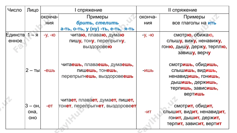 ас игорь идёт в буфет. потом игорь пойдёт в буфет. задание 2. вместо точек вставьте подходящие по смыслу глаголы движения. 1.сейчас я … на урок. вчера я … в деканат. завтра я … в библиотеку. 2. вчера студентка … в университет. завтра она … на почту. сейчас студентка … в поликлинику. 3. сейчас дети … в школу. вчера они тоже … в школу. завтра дети не … в школу, потому что завтра будет суббота. 4. куда вы … вчера? куда вы … завтра? а куда вы … сейчас? 5. вчера мы … в магазин. сейчас мы тоже … в магазин. завтра мы туда не … . 6. ты вчера … на занятия? завтра ты … в университет? а куда ты … сейчас? 7. сейчас я … на рынок. мой друг … на рынок вчера. а мои подруги … туда завтра. 8. моя сестра … в бассейн вчера. сейчас в бассейн …