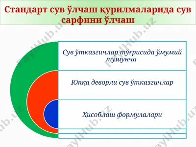 standart suv oʻlchash qurilmalari — PPTX