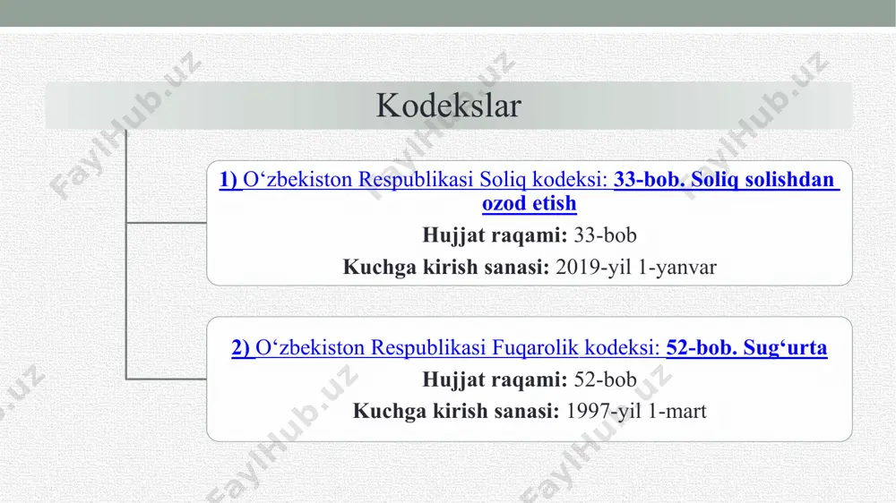 o bo‘ladigan fuqarolik-huquqiy munosabatlar. 1..// fuqarolar va sug‘urta tashkilotlari o‘rtasida paydo bo‘ladigan fuqarolik-huquqiy munosabatlar tegishli shartnoma qoidalariga asoslanadi. bunda bir tomondan sug‘urta tashkilotining fuqaro oldida, ikkinchi tomondan fuqaroning sug‘urta tashkiloti oldidagi burch va majburiyatlari paydo bo‘ladi. ya’ni, tuzilgan shartnomaga ko‘ra, fuqaro o‘z vaqtida sug‘urta mukofotini to‘lashi shart. sug‘urta hodisasi ro‘y berganda esa, sug‘urta tashkiloti sug‘urta shartnomasida qayd etilgan shart va muddatlarda sug‘urta qoplamasi (summasini) fuqaroga to‘lab berishi lozim. ko‘rinib turibdiki, shartnoma –fuqarolik-huquqiy hujjat sifatida taraflarning o‘zaro munosabatini huquqiy tartibga solmoqda. 2…/// sug‘urta tashkilotlarining bir-birlari o‘rtasida paydo bo‘ladigan fuqarolik-huquqiy munosabatlari sug‘urta pulini va qayta sug‘urta qilish bilan bog‘liq tuzilgan shartnomalar doirasida shakllanadi. amaldagi qonun hujjatlariga ko‘ra, sug‘urta tashkiloti moliyaviy barqarorlikni ta’minlash, sug‘urtalanuvchilar oldida o‘z majburiyatini bajarishini ta’minlash maqsadida sug‘urta pulida ishtirok etishi yoxud boshqa sug‘urta tashkilotlari yoki ixtisoslashgan qayta sug‘urta tashkilotlari bilan shartnomaviy munosabatlarga kirishi mumkin. o‘zbekiston respublikasi fuqarolik kodeksining 959-moddasida «sug‘urta shartnomasi bo‘yicha sug‘urtalovchi o‘z zimmasiga olgan sug‘urta tovonini yoki …