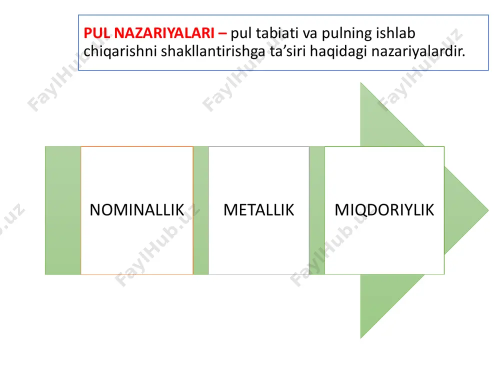 pul nazariyasi dastlab kapitalizm rivojlangan angliyada maydonga keldi. ushbu nazariyaning asoschilari t.men va d.norslar bo’lib, metall pullar muomalasining barqaror bo’lishiga chaqiradi va mamlakat boyligi, mamlakatdagi oltin va kumush pullar zaxirasiga bog’liq deb hisoblaydi. bu nazariyaning kamchiligi moddiy va ruhiy qadriyatlar boylik sifatida tan olinmasligidir. bu nazariya xix asrning birinchi yarmida rivojlanib kelayotgan sanoat burjuaziyasini qoniqtira olmadi va inqirozga yuz tutdi. lekin xix asrning ii yarmiga kelib nemis iqtisodchisi k.knis metallik nazariyasini himoya qilib chiqdi. bu g’oyaning tiklanishiga 1873-yilda germaniyada kiritilgan oltin tanga standarti sabab bo’ldi. k. knis metallik nazariyasini yangi sharotiga moslashtirib, u pul sifatida faqat metallni emas, balki markaziy bank banknotalarini ham hisoblash mumkin deb bildi. agar ular metall bilan ta’minlangan bo’lsa, hech bir cheklovlarsiz almashtirilsa pul tizimi mustahkam bo’ladi. ammo bu muvozanat urushlar tufayli buzildi. oltinning erkin pulga almashishi, chetga chiqarilishi bekor qilindi. birinchi jahon urushidan keyin oltin quyma standarti joriy qilindi. oltin tanga standartidan asosiy farqi muomaladagi …