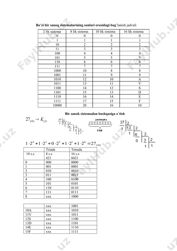 a 1b d d e f 10 11 12 13 14 15 16 17 18 19 1a 1b 1c e e f 10 11 12 13 14 15 16 17 18 19 1a 1b 1c 1d f f 10 11 12 13 14 15 16 17 18 19 1a 1b 1c 1d 1e o`n oltilik sanoq sistemasida kupaytirish amali jadvali * 1 2 3 4 5 6 7 8 9 a v s d e f 1 1 2 3 4 5 6 7 8 9 a b c d e f 2 2 4 6 8 a c e 10 12 14 16 18 1a 1c 1e 3 3 5 6 7 8 9 a b c d e f 10 11 12 4 4 8 s 10 14 18 1s 20 24 28 2s 30 34 38 3s 5 5 a f 14 19 1e 23 28 2d …