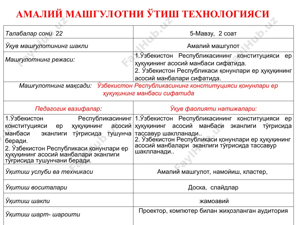 клиги ёдга солинади. ўқийдилар тинглайдилар, асосий маълумотларни дафтарга ёзиб оладилар, саволлар берадилар талабалар жавоб берадилар 3 босқич якуний босқич 10 дақиқа 3.1. мавзу бўйича умумий хулоса қилади. мавзунинг касбий фаолиятидаги аҳамияти ва ўрнига талабалар эътиборини қаратади. тинглайдилар топшириқни ёзиб оладилар гуруҳлар 1-гуруҳ 1.ўзбекистон республикаси конституцияси ер ҳуқуқининг асосий манбаси сифатида; 2.ўзбекистон республикаси ер ҳуқуқининг асосий манбалари сифатида. 2-гуруҳ 1.ўзбекистон республикаси конституцияси ер ҳуқуқининг асосий манбаси сифатида; 2.ўзбекистон республикаси ер ҳуқуқининг асосий манбалари сифатида. 3-гуруҳ 1.ўзбекистон республикаси конституцияси ер ҳуқуқининг асосий манбаси сифатида; 2.ўзбекистон республикаси ер ҳуқуқининг асосий манбалари сифатида. асосий: 1. ben mcfarlane,nicholas hopkins. land law: text, cases, and materials. oup oxford, 2012 2.м.ҳ. рустамбоев ва бошқ. ер ҳуқуқи..дарслик – т.: тошкент давлат юридик институти, 2002. – 237 3. земельное право республики узбекистан. учебник. под. ред. м.х. рустамбаева. ҳуқуқи.т.:тдюи, 2007.-215 стр. 4. а.нигматов. ер хуқуқи. ўқув қўлланма.– тошкент.: “ислом университети”, 2001. – 191б. 5. а.нигматов. земельное право.учебное пособие – т.: …