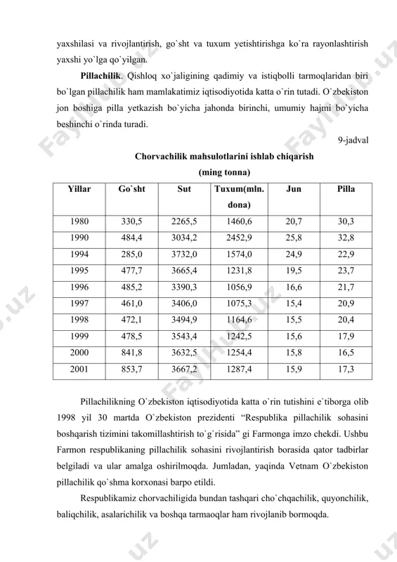 a zararkunandalarga qarshi kurashni kuchaytirish kabilar kiradi. ayni vaqtda qishloq joylarda mehnat resurslaridan samarali foydalanish, qishloq sanoati va infrastrukturasini rivojlantirish ham respublika agrar siyosati doirasida dolzarb malasadir. adabiyotlar 1. i.a.karimov “o`zbekiston xxi asrga intilmoqda” t., “o`zbekiston” 1999 y 2. i.a.karimov “o`zbekiston xxi asr bo`sag`asida: xavfsizlikka tahdid, barqarorlik shartlari va taraqqiyot kafolatlari” –t., “o`zbekiston” 1997 y. 3. g.r.asanov., m.nabixonov., i.safarov “o`zbekistonning iqtisodiy va ijtimoiy jo`g`rofiyasi” t 1994 y. 4. e.nabiyev., a.qayumov “o`zbekistonning iqtisodiy salohiyati” t 2000 y. 5. a.s.soliyev., l.qarshiboyeva “iqtisodiy geografiyaning nazariy va amaliy masalalari” –t 1999 y. 6. a.s.soliyev va boshqalar “mintaqaviy iqtisodiyot” t., 2003 y. 7. n.to`qliyev “o`zbekiston respublikasi iqtisodiyoti” –t 1998 y. 8. m.r.plоtкin. «osnovi promishlennogo proizvodstva». m. izd. «visshaya shkola»-1977. 9. www.ziyonet.uz