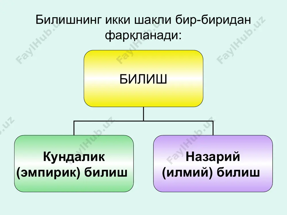 а ўхшаш томонларини ҳамда уларнинг муносабатларини ўрганиш усули ҳисобланади. эксперимент кузатишга нисбатан юқорироқ даражадаги билиш усули бўлиб, объектни тегишли тажриба мосламаларини татбиқ қилиш орқали объектга таъсир кўрсатиш, ўзлаштириш, билимларни бойитишга ёрдам бериувчи усулдир. тадқиқотчи эксперимент усули орқали ўзини қизиқтирган объектнинг томонларини ўрганиши учун унга фаол таъсир кўрсатади, бунинг учун сунъий шароитлар яратади, шу шароитда текшириш олиб боради, маълумотлар тўплайди. илмий билишнинг назарий даражасида қўйидаги усуллар кенг қўлланилади: абстракция - предметларнинг муайян муносабатдаги муҳим хоссаларини, муносабатларини, тараққиёт босқичларини фикран билиш усулидир. абстракциялаш усули анализ ва синтез воситаларини ўз ичига олади. анализда ўрганилаётган нарса ва ҳодиса майда бўлакларга, яъни қисмларга бўлиниб, улар ўртасидаги боғланишлар ўзаро муносабат ва таъсир ўрганилади. синтез анализнинг натижаларига суяниб, нарса ва ҳодисаларнинг бир бутун сифатини ўрганади. индукция - айрим фикрий билишдан умумий хулосалар чиқаришда қўлланиладиган билиш усулидир. бу усул ёрдамида хусусийлик ўрганилиб, умумийлик билиб олинади. индукция усули нарса ва ҳодисаларнинг сабабий боғланишларини текшириш усули бўлиб ҳам хизмат қилади. …