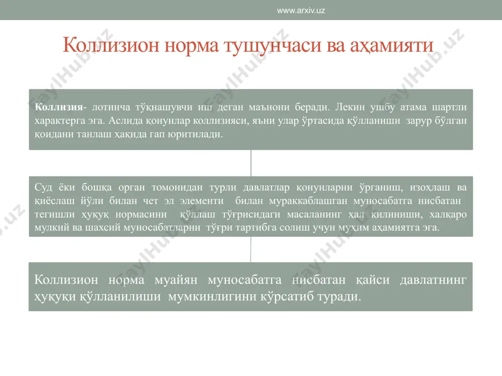 и мумкин эмас, чунки мамлакатлар ҳуқуқининг қўлланилиши умуман инкор қилишга олиб келиши мумкин. www.arxiv.uz ҳуқуқни қўллашда ўзаролик ва реторсиялар www.arxiv.uz биринчидан ўзбекситон чет эл мамлакатлари билан иқтисодиёт, фан-техника маданият ва бошқа соҳаларда алоқалар ўрнатишни изчиллик билан амалга оширмоқда. чет эл мамлакатлари хам ўзбекистон билан ушбу сохаларда алоқалар ўрнатиш тарфдори. бундай тенг ҳуқуқлилик давлатларда қабул қилинган қонунларнинг амалда бўлишини ва ўзаро тадбиқ қилинишининг улар томонидан тан олинишда ҳам ўз аксини топмоқда. иккинчидан ҳуқуқни қўллашда ўзаролик билан бир қаторда, ўзаро жавоб тариқасида чеклашлар реторсияга ҳам йўл қўйилади. агар бир давлат бошқа бир давлат ёки унинг фуқароларини ноҳақ камситиш йшли билан унга зарар етказиш учун қандайдир чора-тадбир қўллаган бўлса бошқа давлат ҳам унга нисбатан шунга ўхшаш чекловлар яъни чора-тадбирни жавоб тариқасида қўллаши мумкин. хулоса хулоса килиб шуни айтиш мумкинки, халаро хусусий уунинг халаро уу соаси билан узвий боли еканлиги инкор илинмайди, шунинг билан бирга уни халаро уунинг фаат бир исми деб ам бўлмайди. …