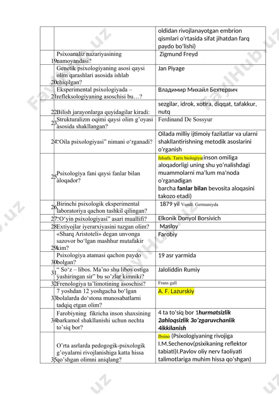 atent ixtisoslanish — embriologiyada organ va toʻqimalarning shakllanishi oldidan rivojlanayotgan embrion qismlari oʻrtasida sifat jihatdan farq paydo boʻlishi) 19. psixoanaliz nazariyasining namoyandasi? zigmund freyd 20. genetik psixologiyaning asosi qaysi olim qarashlari asosida ishlab chiqilgan? jan piyage 21. eksperimental psixologiyada – refleksologiyaning asoschisi bu…? владимир михайл бехтервич 22. bilish jarayonlarga quyidagilar kiradi: sezgilar, idrok, xotira, diqqat, tafakkur, nutq 23. strukturalizm oqimi qaysi olim g’oyasi asosida shakllangan? ferdinand de sossyur 24. “oila psixologiyasi” nimani o‘rganadi? oilada milliy ijtimoiy fazilatlar va ularni shakllantirishning metodik asoslarini o’rgаnish 25. psixologiya fani qaysi fanlar bilan aloqador? falsafa. tarix biologiya(inson omiliga aloqadorligi uning shu yo‘nalishdagi muammolarni ma’lum ma’noda o‘rganadigan barcha fanlar bilan bevosita aloqasini takozo etadi) 26. birinchi psixologik eksperimental laboratoriya qachon tashkil qilingan? 1879 yil vundt. germaniyda 27. “o‘yin psixologiyasi” asari muallifi? elkonik donyol borsivich 28. extiyojlar iyerarxiyasini tuzgan olim? masloy 29. «sharq aristoteli» degan unvonga sazovor bo‘lgan mashhur mutafakir kim? farobiy 30. psixologiya atamasi qachon …