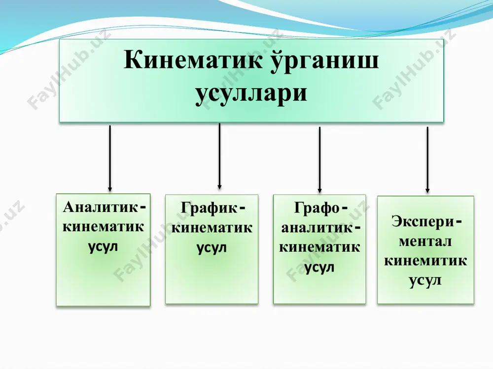 инг турли вазиятидаги режаларини қуриш механизм таркибидаги звеноларнинг вазиятларини ва улар нуқтаси траекториясининг топилиши учун механизмларнинг кинематик схемаси шартли белгилар асосида маълум масштабда чизилади. механизм ўлчамининг катталаштириб ёки кичиклаштириб олинишини кўрсатувчи сон механизм масштаби дейилади ва км ҳарфи билан белгиланади. km = lоа /ав бу ерда: lоа – маълум бир звенонинг берилган ҳақиқий узунлиги(м). ав-звенонинг чизмадаги узунлиги (мм) ползуннинг ҳаракат диаграммаси берилган диаграммада оа радиусли айлана- нинг бўлакка бўлиниб 12та в нуқтанинг хам юқори ва пастки оралиғларида 12 та холатга кўчишини холат диаграммаси келтирилган а ва в нинг харакати натижа- сида оғирлик маркази s2нинг харакат траек- торияси кўрсатилган механизмларнинг тезланишлар режасини қуриш учун қуйидагиларга асосланади. кривошипдаги а нуқтанинг чизиқли нормал тезланишини топамиз: тезланишлар масштабини топамиз: “в” нуқтанинг нисбий ҳаракатдаги нормал тезланишини топамиз: тезланишларнинг хақиқий катталиклари қуйидагича бўлади шатуннинг бурчак тезланиши: кривошип-ползунли механизмнинг тезлик ва тезланишлар режаси кривошип ползунли механизмнинг тезликлар режасини қуришда а, s2 в нуқталарнинг абсолют қийматлари аниқланади. тезланишлар …
