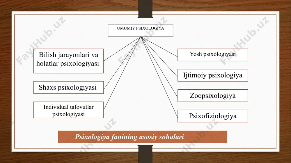 gik tashhislash, aniq shaxs, odamlar guruhi, u yoki bu psixik vazifaning holatlari, xususiyatlarini baholash yoki aniqlash maqsadida qo‘llaniladigan test sinovlari ham kiradi. test deb, bir xil shaklda tuzilgan, qisqa, vaqt bo‘yicha chegaralangan, miqdoriy kattalik bilan ifodalangan individual tafovutlarni o‘rnatish uchun mo‘ljallangan psixologik tashhislash sinoviga aytiladi. testlar yordamida odamlarni o‘zaro bir-biri bilan solishtirgan holda o‘rganish, ular psixologiyasi va hulq-atvoriga baho berish mumkin. test sinaluvchining o‘zini tutishini belgilovchi qatʼiy qoida bo‘yicha sinaluvchilar bajarishi zarur bo‘lgan vazifalar to‘rlamidan iborat. testlarning bajarilishi javoblarning to‘g‘riligi mezoni bo‘yicha baholanadi. to‘g‘ri bajarilgan vazifalar uchun ballar belgilab qo‘yilgan. testning rag‘bat materiali barcha sinaluvchilar tomonidan bir xilda qabul qilinishi kerak. psixo-fizik metodlar jismoniy va ruhiy hodisa deb nomlangan psychophysics o'rtasidagi munosabatlar o'rganish bilan shug'ullanadi. shu ma'noda, muddatli psixo-jismoniy usullari urinishlar vazn his, yorqinligi, hajmi, va boshqa shunga o'xshash o'zgaruvchilar sifatida ma'lum psixologik tajribalar ilmiy o'lchovlar uchun jismoniy qurilmalar foydalanish ashyodan barcha usullarini ulanishi mumkin. va hokazo uyqu oralig'ida yoki …
