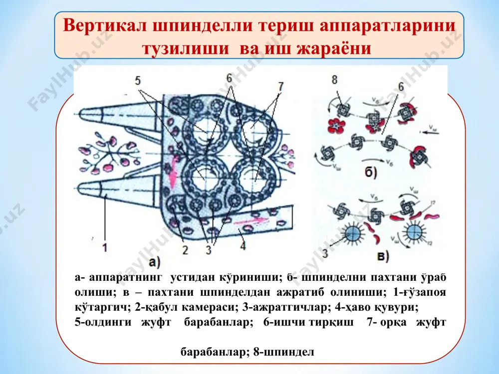 м 2400 3190 эксплуатацион массаси (трактор, тўла ёнилғи,пахта билан),кг 6910 10760 харакат тезлиги, км/с: -биринчи теримда 0-3,75 0-5,6 -иккинчи теримда 0-5,05 0-6,6 транспорт тезлиги, км/с, кўпи билан 10,5 27,3 энг кичик бурилиш радиуси, м: -энг четки нуқта бўйича 6,5 6,3 -сиртқи етакловчи ғилдирак изи бўйича 6,05 5,45 бурилиш майдонининг кенглиги, м 12,0 10,0 терим тўлиқлиги, % энг камида 85-90 90
