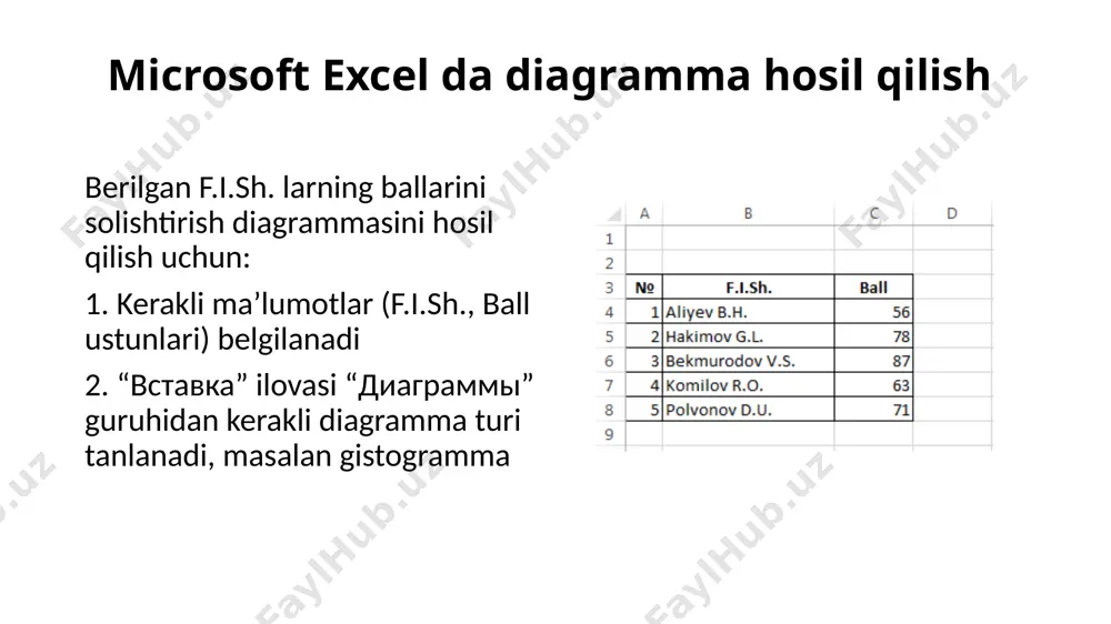 diagrammalar va grafiklar - Page 3