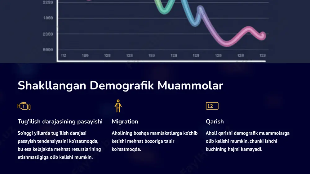 mintaqalar aholisi va mehnat resurslari - Page 5