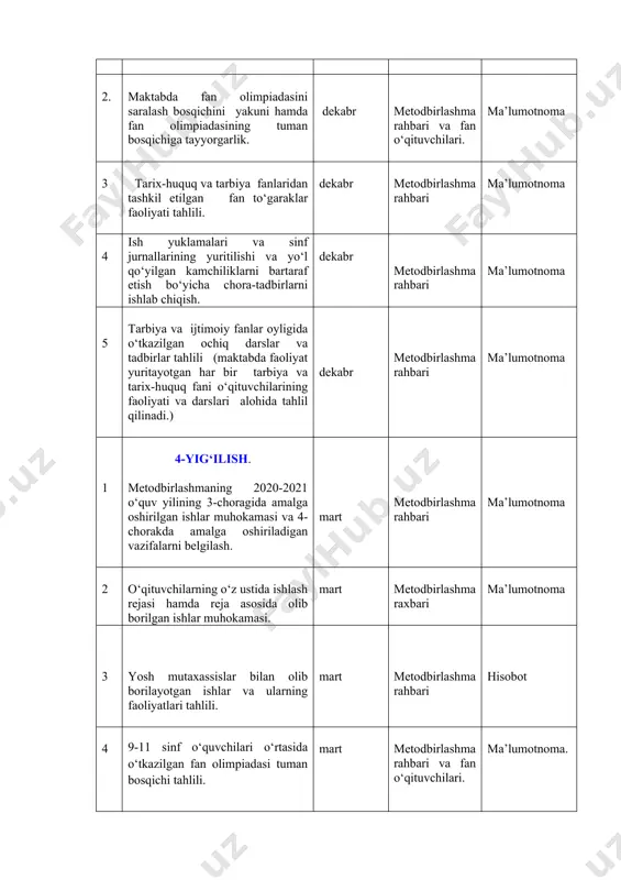 hokamasi va 4-chorakda amalga oshiriladigan vazifalarni belgilash. mart metodbirlashma rahbari ma’lumotnoma 2 o‘qituvchilarning o‘z ustida ishlash rejasi hamda reja asosida olib borilgan ishlar muhokamasi. mart metodbirlashma raxbari ma’lumotnoma 3 yоsh mutaxassislar bilan olib borilayotgan ishlar va ularning faoliyatlari tahlili. mart metodbirlashma rahbari hisobot 4 9-11 sinf o‘quvchilari o‘rtasida o‘tkazilgan fan olimpiadasi tuman bosqichi tahlili. mart metodbirlashma rahbari va fan o‘qituvchilari. ma’lumotnoma. 5 metodik ma’ruza: “ijtimoiy gumanitar fanlarni o‘qitishda manbalar bilan ishlash va internet texnologiyalardan foydalanishning afzaliklari”. mart ijtimoiy fan o‘qituvchilari ma’ruza. 1 5-yig‘ilish metodbirlashma a’zolarining yillik ish rejalarini bajarilishini tahlili. may metodbirlashma rahbari tahlillar 2 4-chorak yakuni bo‘yicha ta’lim sifati monitoring natijalarini tahlil qilish may metodbirlashma rahbari l tahlillar 3 dars tahlillari sifatini o‘rganish (metodbirlashmada faoliyat olib borayotgan har bir fan o‘qituvchi tomonidan tahlil qilingan darslar alohida tahlil qilinishi lozim) may metodbirlashma rahbari ma’lumotnoma 4 yil davomida o‘tkazilgan ko‘rik-tanlovlar natijasi tahlili may metodbirlashma rahbari ma’lumotnoma 5 metodbirlashma a’zolarining o‘quv yili …