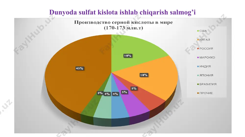 bor oqimga birlashadi va ikkinchi mahsuliy minora (3) ga keladi. mahsuliy minorani yuvuvchi sulfat kislotada azot oksidlari miqdori 60-70°c temperaturada 15% hajm n2o3 ga yaqinni tashkil qiladi. mahsuliy minoradan so‘ng gaz oksidlovchi minora (4) ga keladi, bu yerda no oksidi no2 gacha oksidlanishi bilan birga maksimal darajaga absorbsiya uchun zarur bo’lgan ekvimolekulyar aralashmani hosil qiladi va atmosferaga chiqarib tashlanadigan azot oksidlarining minimumini ta’minlaydi. ko‘pi bilan 0,5% hajm so2 va 10% hajm gacha azot oksidiga ega bo’lgan absorbsiya uchun tayyorlangan gaz absorbsiya minoralaridan (5, 7) va (8) elektr filtr orgali ketma-ket o‘tadi. oxiri absorbsiyaviy minora birinchi mahsuliy minoradan 40-45°c temperaturada ko‘pi bilan 0,5 % hajm n2o5 ga ega bo’lgan nitroza bilan yuviladi. denitratsion minoradan chiqayotgan mahsulot 75% mass h2so4 va 0,03 % hajm n2o5 ga ega bo’ladi. hamma tizim siyraklashishda ishlaydi; oxirgi ikkita absorbsion minoralar bundan mustasno, bular oldida ventilyator (6) turadi. yuvuvchi kislotalar sovitgich (9) larda sovitiladi. uchinchi absorberdan keyin …