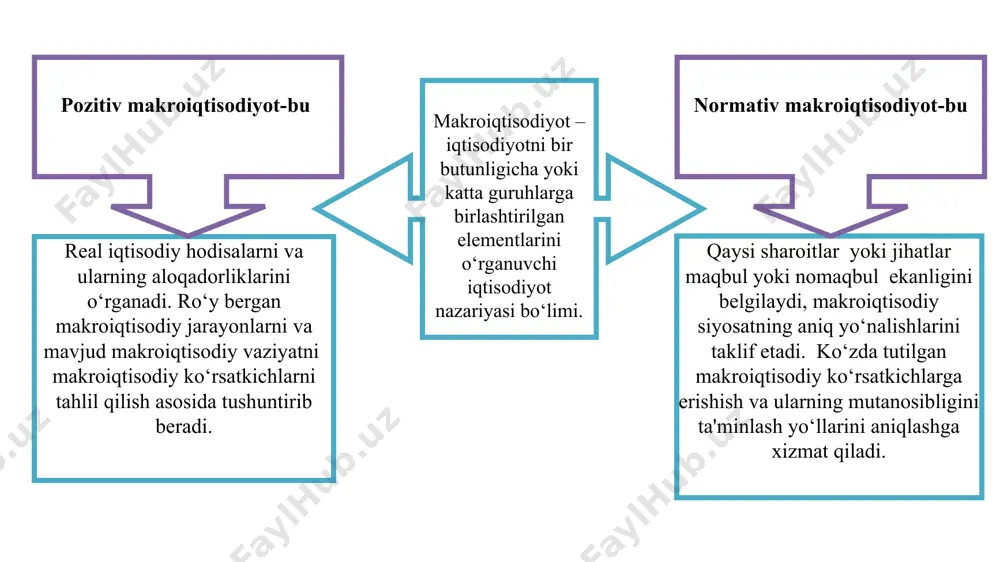 iqtisodiyot - Page 5