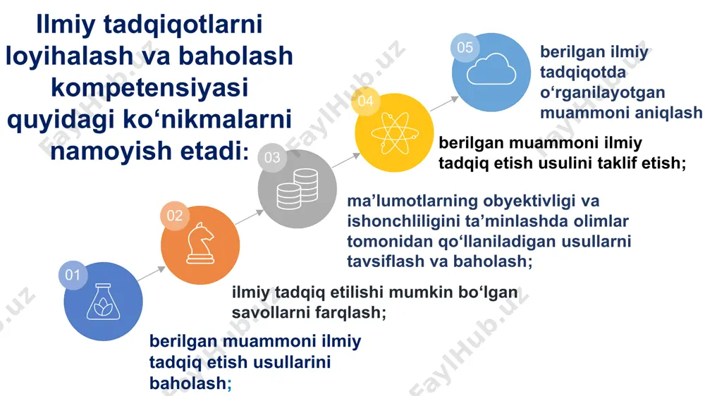 i о‘rganadilar. bundan tashqari ular hamkorlikda tadqiqot о‘tkazishning turli usullarini taklif etadilar, dalillarni о‘rganish va ilmiy izlanishga kirishadilar. qo‘llanma yoki elektron resurslardan foydalanib tabiiy fanlar savodxonligi topshiriqlaridan ilmiy tadqiqotlarni loyihalash va baholash kompetensiyasini baholaydigan savollar qaysi ko‘nikmalarni namoyon etishga qaratilganini ajratib chiqing. topshiriq 31 elektron resurslar: www.oecd.org/edu/pisa https://centeroko.ru www.uzedu.uz. www.markaz.tdi.uz image5.png image4.png image6.png image7.jpeg image8.jpeg image9.jpeg image10.jpeg image11.png image12.jpeg image13.jpeg image14.png image15.png image16.png image17.jpeg image18.jpeg image19.jpeg image20.jpeg image21.png image22.png image23.png image24.jpeg image25.jpeg image26.jpeg image27.png image28.png image29.jpeg image30.png image3.png child head /docprops/thumbnail.jpeg