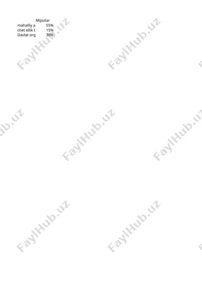 "vodil hotel rivoj 98" mehmonxonasi amaliyoti — DOCX
