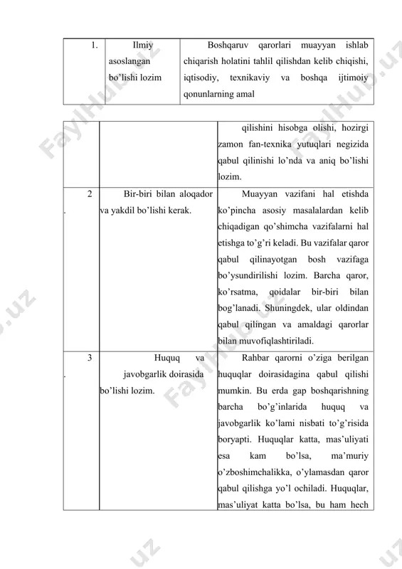 bir yoqlamalik, qarorni ma’lum tomonlarga bo’rish hodisasi ko’zatiladi. xolislik bilan chiqarilgan qarorda hech bir tomonning manfaatlari alohida qaralmaydi va qaror his-tuyhularga berilmasdan chiqariladi. 2.o’z vaqtidalilik tamoyili. mazkur tamoyilda qaror qabul qiluvchi birinchi navbatda vaqt omiliga alohida e’tiborini qaratadi. chunki qarorning o’z vaqtida chiqarilishi uning ijrosini ham optimal holga keltiradi. qaror uch xil ko’rinishda qabul qilinishi mumkin: shoshilib qaror qabul qilish, o’z vaqtida qaror qabul qilish va vaqtidan o’tkazib qaror qabul qilish. o’z vaqtida chiqarilmagan qaror natijasi kutilganday bo’lmaydi. shuningdek, chiqarilgan qarorning ijrosi ham o’z vaqtida bajarilmasa, vaqt o’tgandan so’ng o’z qadrini yo’qotishi mumkin. 3.dalillarga asoslanganlik tamoyili. ma’lumki, qaror qabul qilishdan oldin muammoli vaziyatga taalluqli bo’lgan ma’lumotlar yig’iladi. mazkur ma’lumotlar turli xil manbalardan, turli xil ishonchlilik darajasiga ega bo’lgan holda to’planadi. ma’lumotlarni saralash bosqichida har bir ma’lumotning daliliga e’tiborni qaratish lozim bo’ladi. dalillangan ma’lumotlar asosida chiqarilgan qarorlar optimalroq bo’lishligi tajribada isbotlangan. boshqaruv qarorlari yukorida keltirilganlardan tashkari quyidagi sohalarda xam kullaniladi: 1) …