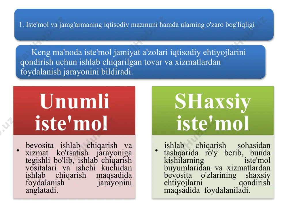 iy daromadlarining kelajakdagi ehtiyojlarini qondirish va daromad olish maqsadlarida to'planib borishi. y – barcha xo'jaliklar ixtiyoridagi daromad; c – iste'mol miqdori; s – jamg'arma miqdori. iste'mol va jamg'arma hajmi hamda unga ta'sir ko'rsatuvchi omillar o'rtasidagi bog'liqlik iste'mol va jamg'arma funktsiyasi deyiladi. klassik iqtisodchilar fikriga ko'ra iste'mol real foiz stavkasining pasayib boruvchi funktsiyasi hisoblanadi keyns fikriga ko'ra, iste'mol – uy xo'jaliklari joriy daromadlarining o'sib boruvchi funktsiyasi hisoblanadi: c0 s y y1 v e2 e0 f e1 0 iste'mol funktsiyasining grafikdagi tasviri s y y1 s=s(y) e0 e1 b 0 jamg'arma funktsiyasining grafikdagi tasviri iste'mol va jamg'arma hajmiga ta'sir ko'rsatuvchi ob'ektiv omillar 1 barcha xo'jaliklar tomonidan jamg'arilgan mol-mulk darajasi; 2 narxlar darajasi; 3 real foiz stavkalari; 4 iste'molchining qarzdorligi darajasi; 5 iste'molchilarni soliqqa tortish darajasi. iste'mol va jamg'arma hajmiga ta'sir ko'rsatuvchi sub'ektiv omillar 1 2 3 4 5 iste'mol va jamg'arishga bo'lgan moyillik, kelgusidagi narx, pul daromadlari, soliq, tovarlar mavjudligi darajasining o'zgarishiga …