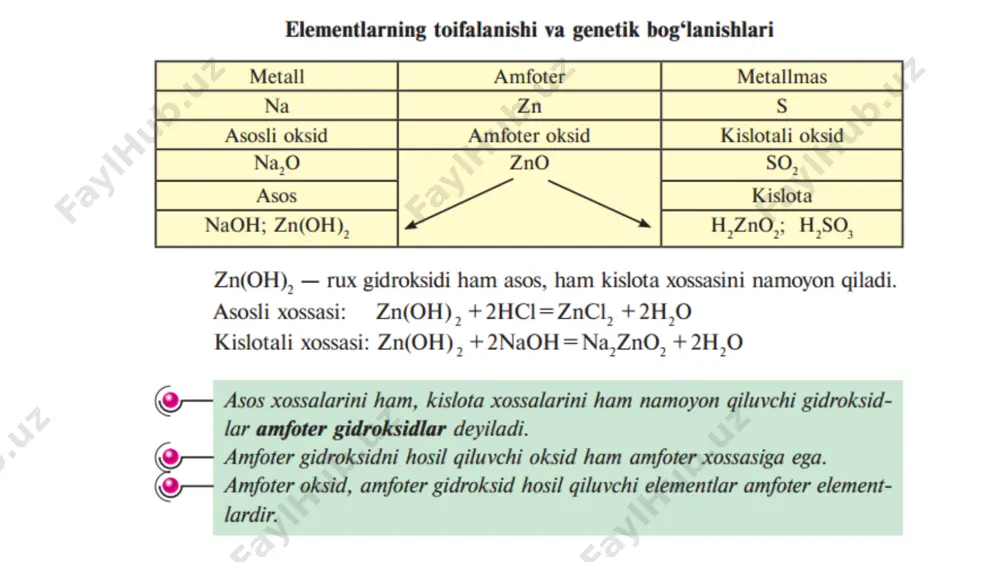 i kamayib boradi. a. 1 a. 2 c. 3 a. 4 c. 5 a. 6 c. 7 a. 8 a. 9 a. 10 elementlar xossalarining davrda o’zgarishi sharti: chapdan o’ngga borgan sari elementlar xossalaridan: metallik metalmaslik yadro zaryadi. atom radiusi yadroning tashqi elektronlarini tortish kuchi. jami elektonlari soni valent elektronlari soni elektron qavatlari soni oksidlarning asoslilik xossalari gidridlarining kislatalilik xossalari ortadi. kamayadi o’zgarmaydi. b. 1 a. 2 a. 3 b. 4 a. 5 a. 6 a. 7 c. 8 b. 9 a. 10 elementlarni sistemalashtirish tarixi. sharti: xix-asrning oltmishinchi yillarida 60 tacha element ma’lum edi. gap ana shularnigina sistemalash haqidadir. atom tuzilishining qulay (planetaz) modelini taklif etgan ingliz fizigi. atom massalari ortishi bilan, elementlar xossalarining davriy o’zgarishi qonuniyatini topgan rus olimi birinchilardan bo’lib o’xshash elementlar vertical qatorini va davrlarni ajratgan olim. davriy qonun asosida elementlar jadvalin tuzdi va mukammallashtirdi. atomning (+) - musbat zaryadli yadrosida hamma massa joylashganligini kashf etdi …