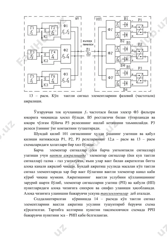 ва қабули (ип) пунктларидаги алоқа чизиғига синхрон ва синфаз уланиши ҳисобланади. алоқа чизиғига уланишни бажарувчи ускуна таксимловчилар деб аталади. соддалаштирилган кўринишда 14 – расмда кўп тактли сигнал элементларини вақтли ажратиш усулини тушунтириб берувчи схема кўрсатилган. тартибга келтириш пунктни тақсимловчиси схемада ррп бажарувчи пунктини эса – рип каби белгиланган. 14 – расм. кўп тактли сигнал элементларини вактли бўлиниши. ррп ва рип тақсимловчилар сифатида маҳсус кўп позицияли электромеханик реле қўлланилади. улар қадамли изловчилар дейилади. ушбу релени ҳаракатчанг контаклари четкалар (ҳ), харакатсизлари эса – ламеллар электромагнитнинг ҳар бир ишлаб кетишида унинг четкалари навбатдаги ламелдан қўшнисига силжийди (нолинчидан биринчига ёки биринчидан иккинчига ёки иккинчидан учинчига ва х.з.). электромагнитнинг кейинги ўчирилишида излагич четкаларининг ҳаракати содир бўлмайди. 12,а – расм схемасининг таърифида келтирилган. яъни 101 кўп тактли сигнал узатишидаги мисолидаги каби 14 – расм схемасининг ишини кўриб чиқамиз. бунинг учун 12,а – расм мисолидаги каби, к1 ва к3 дастаклари чап ҳолатга к2 дастак эса ўнгга ўтқазилади. …