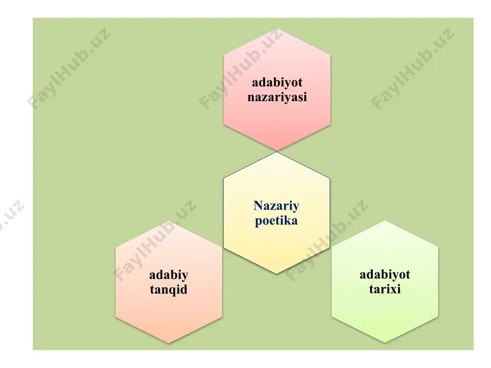 nazariy poetika fanining maqsad va vazifalari - Page 4