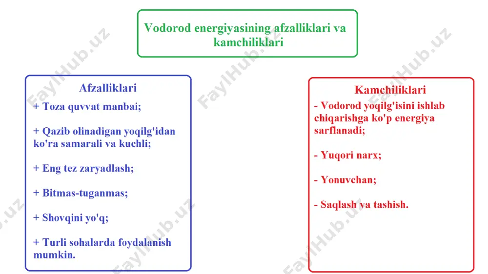 vodorod energetikasi. atom energetikasi - Page 5