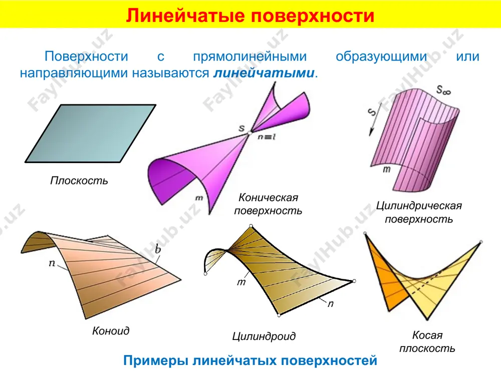 поверхности. способы задания поверхности - Page 4