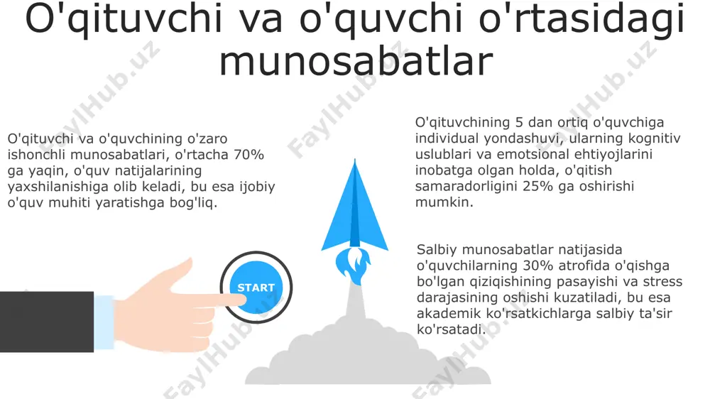 ‘l mehnati va musiqa, muhim hisoblanadi. bolalarning ijodkorlik darajasini baholashda, ularning fikrlash uslublarini va yechimlarini tahlil qilish orqali, kamida 2 ta mezon qo‘llash lozim. o'quv jarayonida motivatsiya va qiziqish muvaffaqiyatsizlikdan qo'rqish va past o'z-o'zini baholash o'quv jarayonida motivatsiya va qiziqishning pasayishiga olib kelishi mumkin, bu esa o'rtacha 20% ga o'quv natijalariga ta'sir qiladi. o'quv jarayonida 70% ga yaqin muvaffaqiyat o'quvchining ichki motivatsiyasi va o'rganayotgan fanlarga bo'lgan qiziqishi bilan bog'liq bo'lib, qolgan 30% esa tashqi omillarga bog'liq. o'quvchilarning 50% dan ortig'i o'qishga bo'lgan qiziqishini o'zlashtirish uslublari va o'qituvchining pedagogik mahorati bilan bog'laydi, natijalar shuni ko'rsatadiki, interaktiv usullar motivatsiyani oshiradi. bolaning hissiy-irqiy rivojlanishi bolaning hissiy-irqiy rivojlanishi 0-3 yosh oraligʻida eng jadal boʻlib, bu davrda asosiy birikmalar va hissiy munosabatlar shakllanadi, miyada neyronlarning ulanishi 1000 trillionga yetadi. 6 yoshga kelib, bolaning hissiy regulyatsiyasi sezilarli darajada yaxshilanadi, ammo impulsiv xatti-harakatlar va hissiy portlashlar hali ham kuzatiladi, bu esa ota-onalarning tushunishi va qoʻllab-quvvatlashini talab qiladi. …