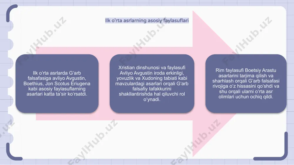 otel falsafasi aql va mantiqiy tahlilga urg‘u berib, tabiat olami va inson xatti-harakatlarini tushunish uchun asos yaratdi. aristotel falsafasining ilk gʻarb falsafasiga bunday integratsiyalashuvi falsafa va fanning keyingi koʻplab rivojlanishi uchun zamin yaratdi. 1 2 3 gippo avgustinining ta'siri ilk o'rta asrlarda g'arb falsafasining rivojlanishiga gippolik avgustin katta ta'sir ko'rsatdi. avgustin gipponing g'oyalari va yozuvlari bu davrning intellektual manzarasini shakllantirishda hal qiluvchi rol o'ynadi. uning asarlari inson tabiati, bilim, iymon va aql o‘rtasidagi munosabat kabi mavzularni o‘rgangan. falsafiy maktablarning rivojlanishi ilk oʻrta asrlarda gʻarb falsafasida koʻplab falsafiy maktablar paydo boʻldi. bu maktablar ham yunon, ham nasroniy tafakkurining ta'siri ostida ikki an'anani birlashtirgan. bu davrdagi asosiy shaxslarga avliyo avgustin, boethius va jon scotus eriugena kiradi. imon va aql o'rtasidagi ziddiyat ilk o'rta asrlarda g'arb falsafasi e'tiqod va aql o'rtasidagi keskinlikni ko'rdi. avgustin kabi faylasuflar nasroniylik ta’limotini falsafiy g‘oyalar bilan uyg‘unlashtirishga harakat qildilar. bu davr keyingi falsafiy taraqqiyotga asos soldi va ilohiyotga …