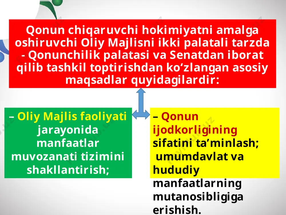 o‘zbekiston respublikasida qonun chiqaruvchi organ 8-sinf - Page 4