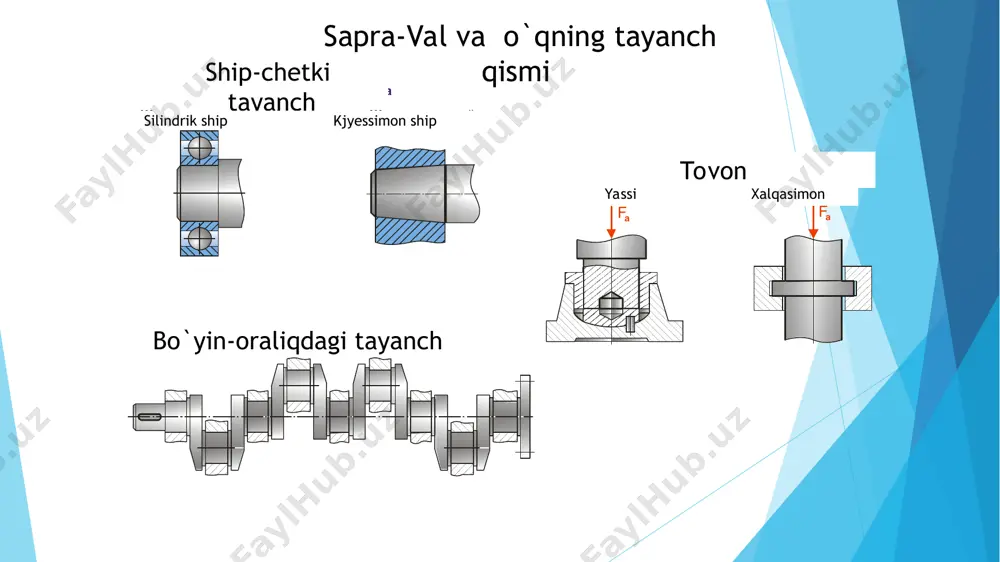 1,0)d d osevoe fiksirovanie detaley na valax posadka s natyagom upor v burt v sochetanii s gaykoy prujinnimi koltsami upor v burt shtiftovoe soedineniestopornim vintom t 3 ] [ 2 , 0 t t d b = ; 2 2 y x p m m m + = . 2 2 t m m p e × + = b s à m s s à s à s m s t a r f f 3 1 , 0 d m u a × = = s s 3 1 , 0 2 d m a × × = s m a d m s s + × = 3 1 , 0 0 = m s 2 4 d f a a m × × = = p s s 2 4 d f a m × × = p s ò t t t t t t …
