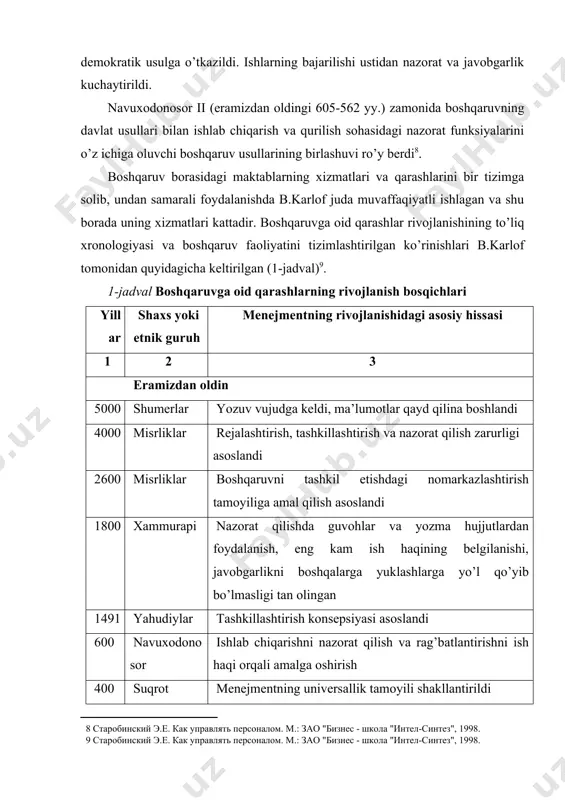bajargan. bir tomondan, yozishni biladigan biznesmenlar sinfi paydo bo’lgan bo’lsa, boshqa tomondan esa, qadimgi shumerda savdo operatsiyalari va tijorat hisobotlarida, stixiyali savdo munosabatlarida yuzaga keladigan boshqaruv tizimini yaratish va tartibga solishda ishtirok etuvchi shaxslar sinfi paydo bo’ldi. vavilon podshohi xammurapining (eramizdan oldingi 1792-1750 yy.) hukmronlik yillarida davlat boshqaruvining jami qonunlari ishlab chiqildi va kuchga kiritildi. ushbu jami qonunlarga muvofiq, davlat boshqaruvi diniy usuldan demokratik usulga o’tkazildi. ishlarning bajarilishi ustidan nazorat va javobgarlik kuchaytirildi. navuxodonosor ii (eramizdan oldingi 605-562 yy.) zamonida boshqaruvning davlat usullari bilan ishlab chiqarish va qurilish sohasidagi nazorat funksiyalarini o’z ichiga oluvchi boshqaruv usullarining birlashuvi ro’y berdi[footnoteref:8]. [8: старобинский э.е. как управлять персоналом. м.: зао "бизнес - школа "интел-синтез", 1998.] boshqaruv borasidagi maktablarning xizmatlari va qarashlarini bir tizimga solib, undan samarali foydalanishda b.karlof juda muvaffaqiyatli ishlagan va shu borada uning xizmatlari kattadir. boshqaruvga oid qarashlar rivojlanishining to’liq xronologiyasi va boshqaruv faoliyatini tizimlashtirilgan ko’rinishlari b.karlof tomonidan quyidagicha keltirilgan (1-jadval)[footnoteref:9]. …