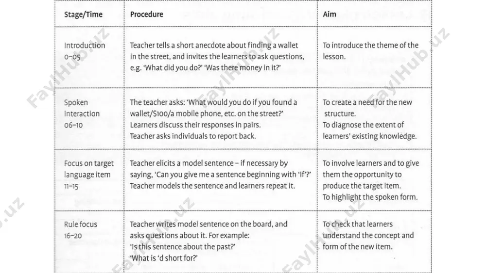 lesson planning: defining aims - Page 3