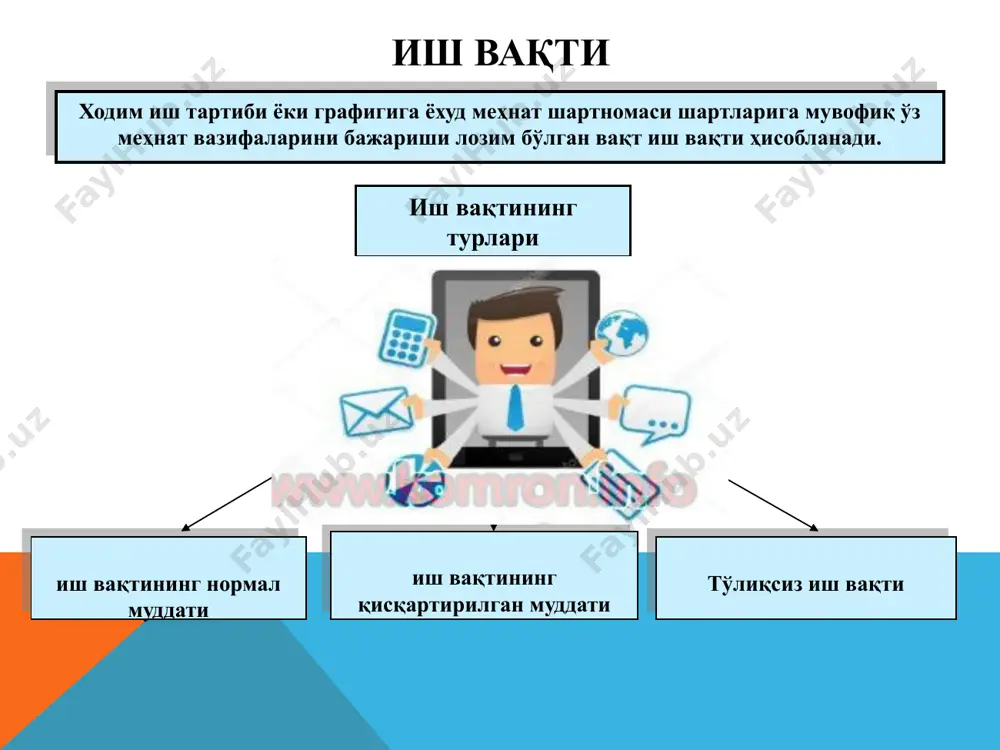 врида йиллик таътил ўқув таътилига тўғри келиб қолганда давлат ёки жамоат вазифаларини бажараётганда, башарти қонунлар ва бошқа норматив ҳужжатларда бундай вазифаларни бажариш учун ходимни ишдан озод этиш назарда тутилган бўлса ижтимоий таътиллар ижодий таътиллар болани парваришлаш таътиллари ўқиш билан боғлиқ таътиллар ҳомиладорлик ва туғиш таътиллари ижтимоий таътиллар иш ҳақи сақланмаган ҳолда бериладиган таътиллар ходимнинг аризасига кўра унга иш ҳақи сақланмаган ҳолда таътил берилиши мумкин, унинг давомийлиги ходим ва иш берувчи ўртасидаги келишувга кўра белгиланади, лекин у ўн икки ойлик давр мобайнида жами уч ойдан ортиқ бўлмаслиги керак. 1941-1945 йиллардаги уруш қатнашчиларига ва имтиёзлари жиҳатидан уларга тенглаштирилган шахсларга ҳар йили ўн тўрт календарь кунга қадар қуйидаги ходимларга уларнинг хоҳишига кўра, иш ҳақи сақланмаган ҳолда муқаррар тартибда таътил берилади: ишлаётган i ва ii гуруҳ ногиронларига — ҳар йили ўн тўрт календарь кунга қадар икки ёшдан уч ёшгача бўлган болани парвариш қилаётган аёлларга (234-модда) ўн икки ёшга тўлмаган икки ва ундан ортиқ болани …