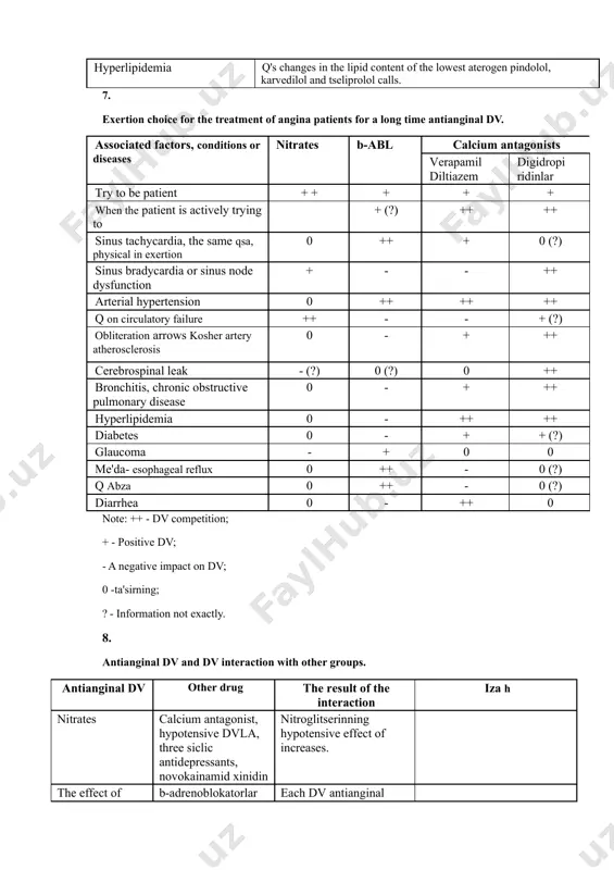 atherosclerosis 0 - + ++ cerebrospinal leak - (?) 0 (?) 0 ++ bronchitis, chronic obstructive pulmonary disease 0 - + ++ hyperlipidemia 0 - ++ ++ diabetes 0 - + + (?) glaucoma - + 0 0 me'da- esophageal reflux 0 ++ - 0 (?) q abza 0 ++ - 0 (?) diarrhea 0 - ++ 0 note: ++ - dv competition; + - positive dv; - a negative impact on dv; 0 -ta'sirning; ? - information not exactly. 8. antianginal dv and dv interaction with other groups. antianginal dv other drug the result of the interaction iza h nitrates calcium antagonist, hypotensive dvla, three siclic antidepressants, novokainamid xinidin nitroglitserinning hypotensive effect of increases. the effect of prolonged nitrates b-adrenoblokatorlar each dv antianginal effects of increased and decreased side effects. nitroglitserin acetylsalicylic acid q increases the amount of current nitroglitserin and its impact. heparin the effect of intravenous heparin …
