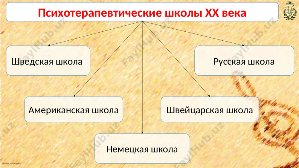 терапии и терапии движения • в некоторых видах психотерапии • в клинической психосоматике • в лечении и уходе за душевнобольными пациентами • в некоторых “клиниках сна” • в ритмотерапии использование функциональной музыки anton_linnik_bechterev@mail.ru совместная работа музыкотерапевта с: лечащими врачами психологами персоналом по уходу психиатрами музыкальная терапия использует: • упражнения на расслабление • поддерживающую музыкальную психотерапию • музыкальную терапию проблем и конфликтов музыкальная терапия в клиниках anton_linnik_bechterev@mail.ru - психоневротические расстройства (нарушения самовосприятия и восприятия посторонних людей, неадекватные реакции на переживания); психосоматические заболевания психотические заболевания области применения музыкальной терапии anton_linnik_bechterev@mail.ru музыка формула воздействия музыки ассоциации ситуации личности эмоции разговор anton_linnik_bechterev@mail.ru музыкальная субкультура — это способ отстраниться от мира взрослых, не дающих своим детям понимания и любви, в которых те остро нуждаются. формула воздействия музыки anton_linnik_bechterev@mail.ru - музыкальные ассоциации индивидуальны; - терапевтическая цель – формирование терпимости по отношению к другому человеку; - умение обходить острые углы в обсуждении музыки. формирование музыкального альянса между …