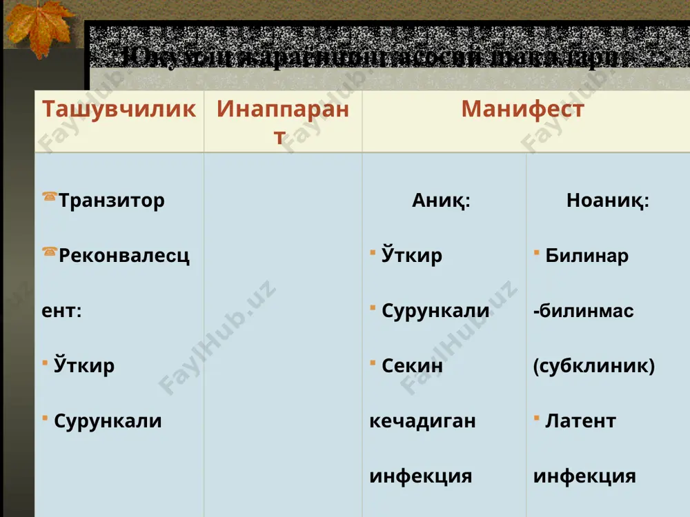 б.қ.); биологик фаол маддалар – интерферон, лимфокинлар, простогландинлар ва б.қ. хусусий ҳимоя омили макрофаглар – танлайди, қамраб олади, қўзғатувчини антигенини қайта ишлайди ва т-ва в-лимфоцитларга ахборотни узатиб, иммун жараённи фаоллаштиради; хужайравий омил (т- ва в-лимфоцитлар).т-эффекторлар,хужайра иммунитет реакциясини амалга оширади, организмни иммун хужайраларида қўзғатувчини кўпайишини тўхтатади. т-хелпер (ёрдамчилар),антитела ишлаб чиқарилишига в-лимфоцитларни жалб қилади. т-супрессорлар,т- ва в-эффекторларни фаоллигини сусайтиради. в-лимфоцитлар-эффекторлар ва ундан хосил бўлаётган плазматик хужайралар хусусий антителоларни синтезини таъминлайди. хусусий антителолар (ig a, m, q, d и f). юқумли касалликларни асосий клиник намоён бўлиши . иситма синдроми. иситмани белгиловчи меъзонлар : муддати тана иситмасини кўрсаткичи. иситма чизиғи характери. муддатига кўра: иситма ўткир (15 кунгача) ўткир ости ( 15 кундан- 6 хафтагача) сурункали ( 6 хафтадан кўп) тана иситмаси кўрсаткичи бўйича: иситма субфебрил (37-38° с) ўртача ( 39 ° с гача) юқори ( 41 ° с гача) гиперпиретик ( 41 ° с дан юқори) кун давомида иситманинг энг юқори ва энг паст …