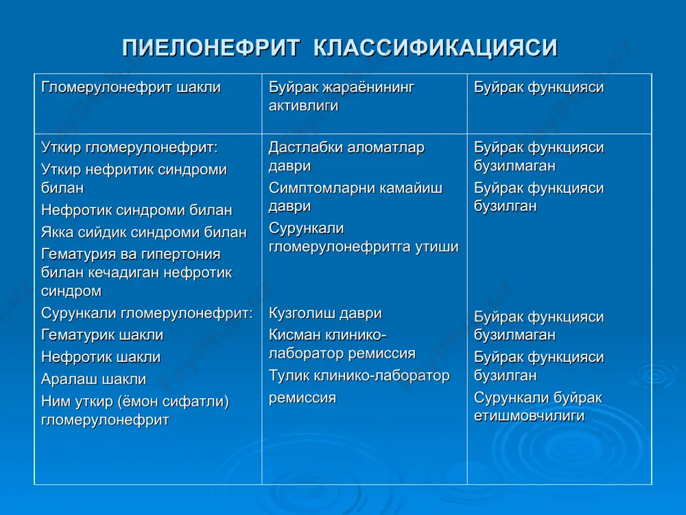 ш тайинланади. катъий клиник-лаборатор ремиссияларда беморга харакатчан уйинлар ва спортнинг баъзи турлари (бадминтон, сузиш, туризм, кайикда сузиш) билан шугулланиш тавсия этилади. пархезли терапия. буйрак функцияси сакланган холда пиелонефрит билан огриган болаларни овкатлантирбиш тулик кийматли ва ёш нормасига боглик булиши керак. пиелонефрит билан огриган гудак болаларни табий овкатлантиришда саклаб туриш ва унга кушимча мева-сабзавотлари берилиши керак. пиелонефритнинг уткир даврида беморга мева-сабзавот ёки маза-гуручли енгиллатувчи овкатлар ва куп микдорида суюклик тайинланади. касалликни экстроренал куринишлари кучайган холларда эса беморга оксил (1,5-2,0 г/кг тана вазнига ва туз 2-3 г кунига) чегараланган сут-усимлик тайинланади. пархездан уткир, тузланган ва ковурилган овкатлар консерваланган махсулотлар ва экстротив моддаларга бой булган пиёз, саримсок, хантал, гармдори ва бошкалар ичирилади. бу пархезга болалар касаллик белгилари йуколгандан сунг 1 йил давомида риоя килишлари керак. сийдик йулларида микрофлоралар ривожланиши учун нобоб шароит яратиш максадида сийдик реакционини узгартирувчи ишкорли минерал сувлар ичиб туриш керак. бу сувлар хар 10-14 кун давомида моро ёки брусника ва …