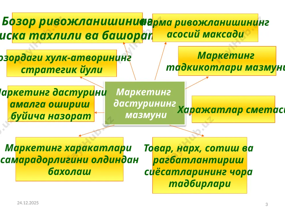 бозор ривожланишининг киска тахлили ва башорати - Page 3