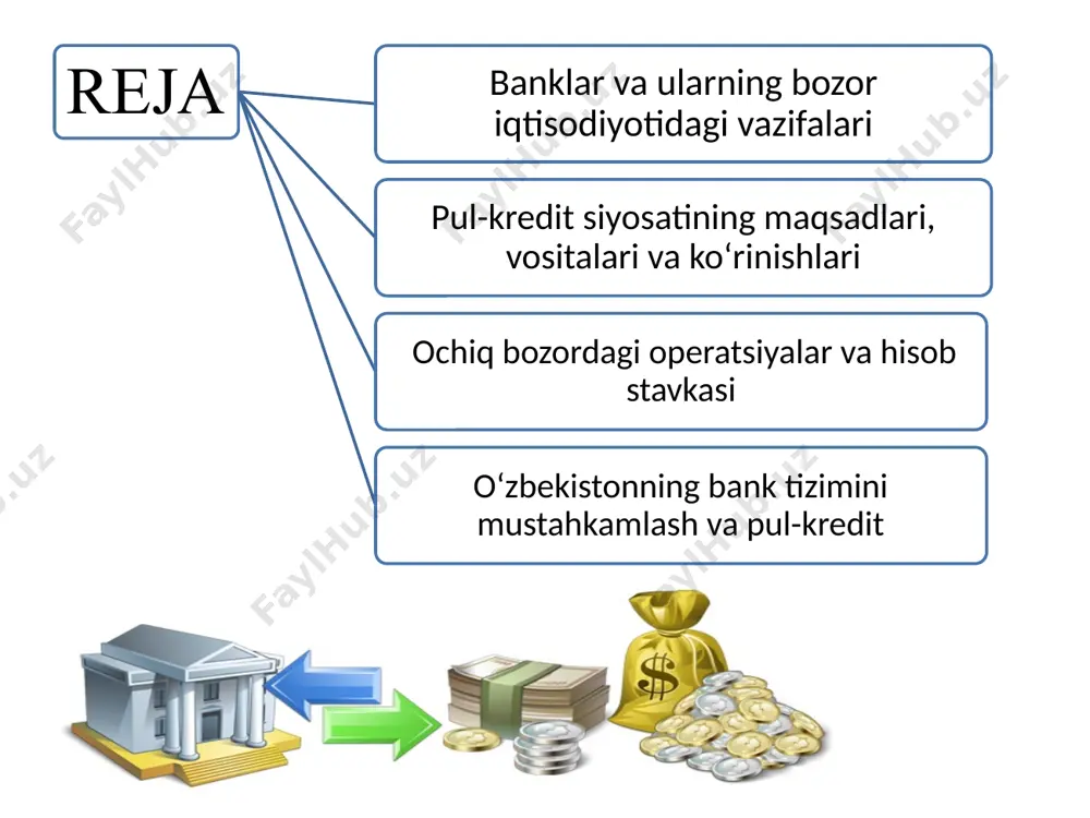 digan hisob-kitoblarni amalga oshiradi. hamma pul toʻlovlari (transfertlar) banklar orqali oʻtadi. banklar quyidagi ishlarni amalga oshiradi: - pul va qimmatli buyumlarni omonatga olib, saqlab beradi; - pul bilan boʻladigan hisob-kitob operatsiyalarini, xususan, pul toʻlash ishlarini bajaradi; - chet el valyutasini sotadi va sotib oladi; oʻz qoʻlidagi pulni qaytarish, foizlilik va muddatlilik sharti bilan unga (muhtojlarga) qarz (ssuda)ga beradi, ya’ni, kredit bilan shugʻullanadi; - oʻz puliga aksiya sotib olib, uni boshqa sohaga joylashtiradi; - biznes yuzasidan maslahat beradi va hokazo. oʻzbekiston respublikasi markaziy bankining bosh maqsadi va asosiy vazifalari quyidagilar: markaziy bankning bosh maqsadi milliy valyutaning barqarorligini ta’minlashdan iborat. uning asosiy vazifalari: monetar siyosatni hamda valyutani tartibga solish sohasidagi siyosatni shakllantirish, qabul qilish va amalga oshirish; - oʻzbekiston respublikasida hisob-kitoblarning samarali tizimini tashkil etish va ta’minlash; - banklar, kredit uyushmalari va garovxonalar faoliyatini litsenziyalash hamda tartibga solish, banklar, kredit uyushmalari, garovxonalarni nazorat qilish, qimmatbaho qogʻozlar blankalari ishlab chiqarishni litsenziyalash; - oʻzbekiston …