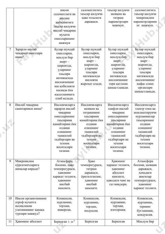 иш омиллари нима? булар шундай омилларки, маълум бир шарт –шароитда, уларнинг таъсири натижасида ишловчининг иш қобилияти пасаяди ёки касалланишга олиб келади. булар шундай омилларки, маълум бир шарт –шароитда, уларнинг таъсири натижасида ишловчи жароҳат олади. булар шундай омилларки, маълум бир шарт –шароитда, уларнинг таъсири натижасида ишловчининг тери қатлами шикастланади. булар шундай омилларки, маълум бир шарт –шароитда, уларнинг таъсири натижасида ишловчининг нафас олиш органлари шикастланади. 8 ишлаб чиқариш санитарияси нима? ишловчиларга зарарли ишлаб чиқариш омилларининг таъсирини камайтириш ёки олдини олишнинг ташкилий тадбирлари ва техник воситалари тизими. ишловчиларга шовқин ва титрашнинг таъсирини камайтириш ёки олдини олишнинг ташкилий тадбирлари ва техник воситалари тизими. ишловчиларга хавфли ишлаб чиқариш омилларининг таъсирини камайтириш ёки олдини олишнинг ташкилий тадбирлари ва техник воситалари тизими. ишловчиларга электр токи ва ионлаштирувчи нурланишлар таъсирининг олдини олишнинг ташкилий тадбирлари ва техник воситалари тизими. 9 микроиқлим кўрсаткичларига нималар киради? атмосфера босими, ҳаво температураси, ҳавонинг ҳаракат тезлиги, ҳавонинг нисбий намлиги. ҳаво температураси, титраш даражаси, ёритилганлик, …